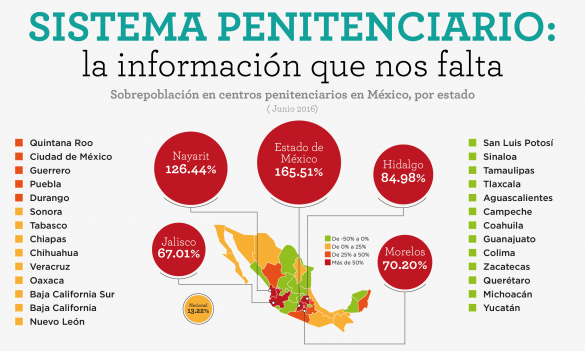 Sistema penitenciario la información que nos falta México Evalúa