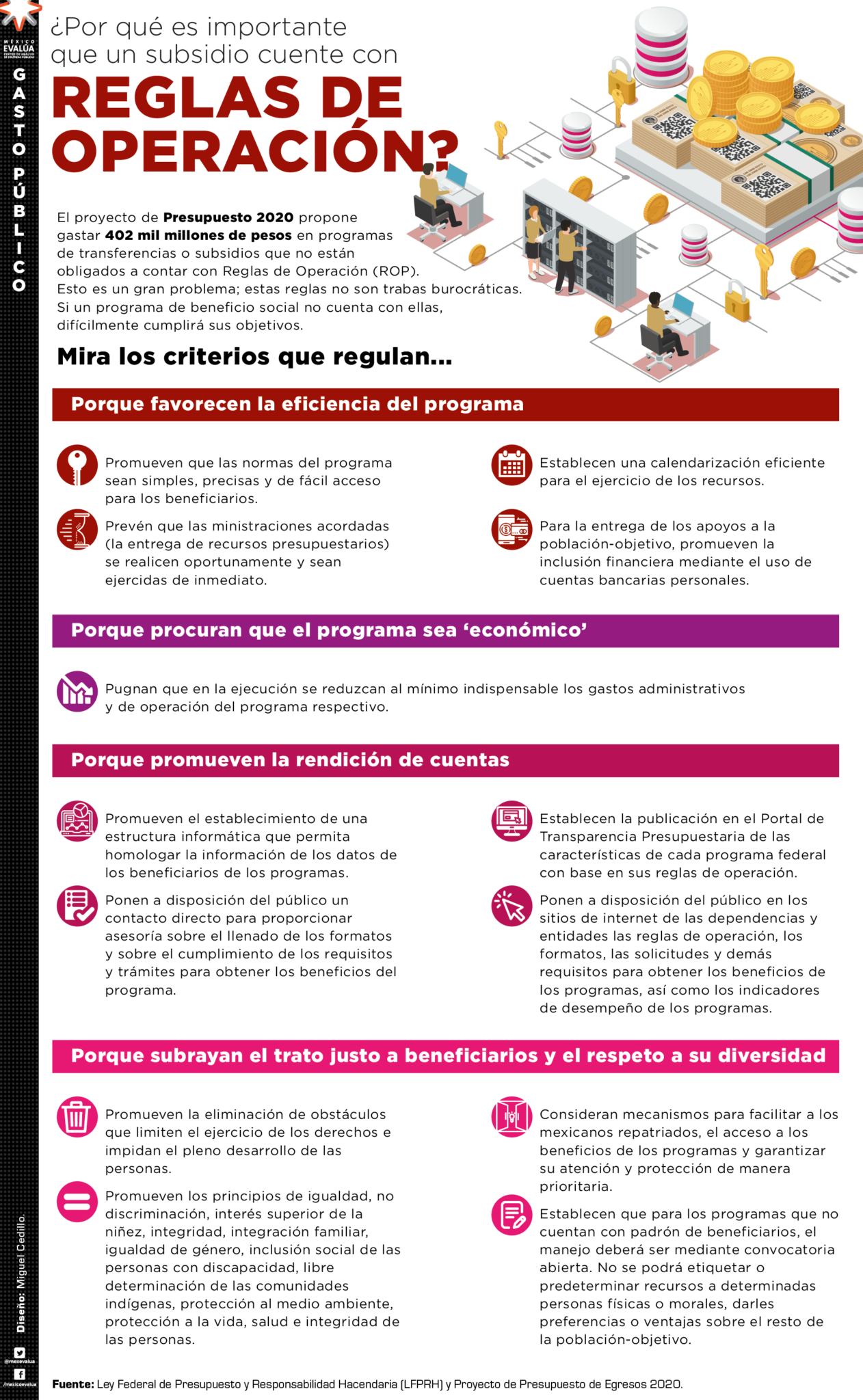 Las Reglas De Operaci N Importan M Xico Eval A