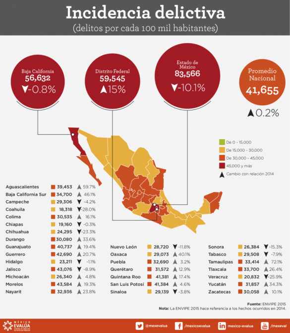 Incidencia Delictiva México Evalúa 4964